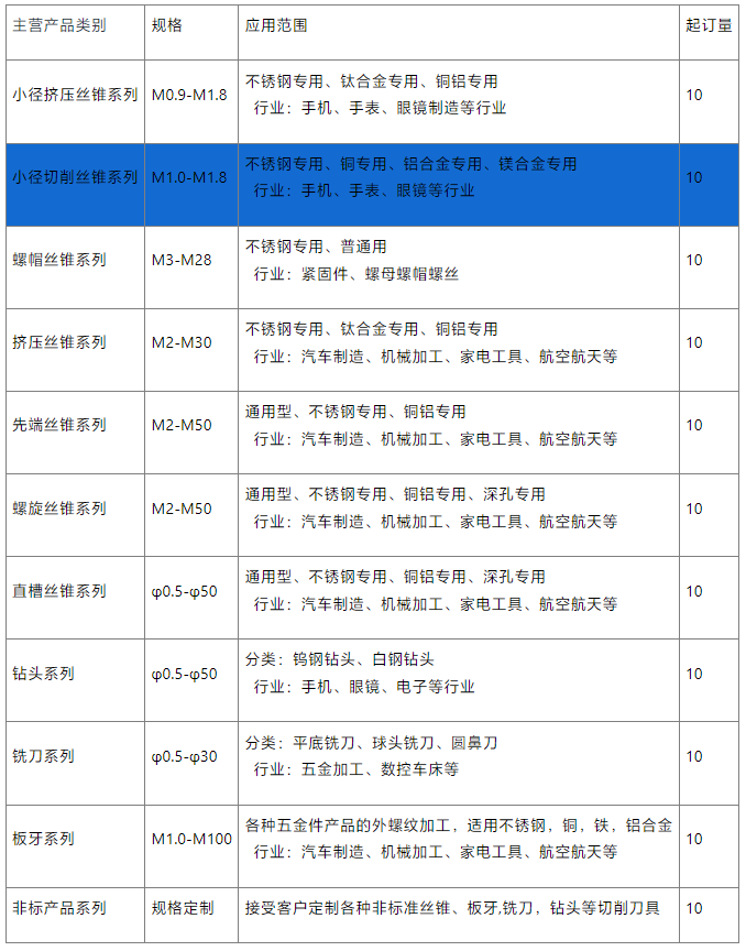 小徑鍍鈦螺旋絲錐