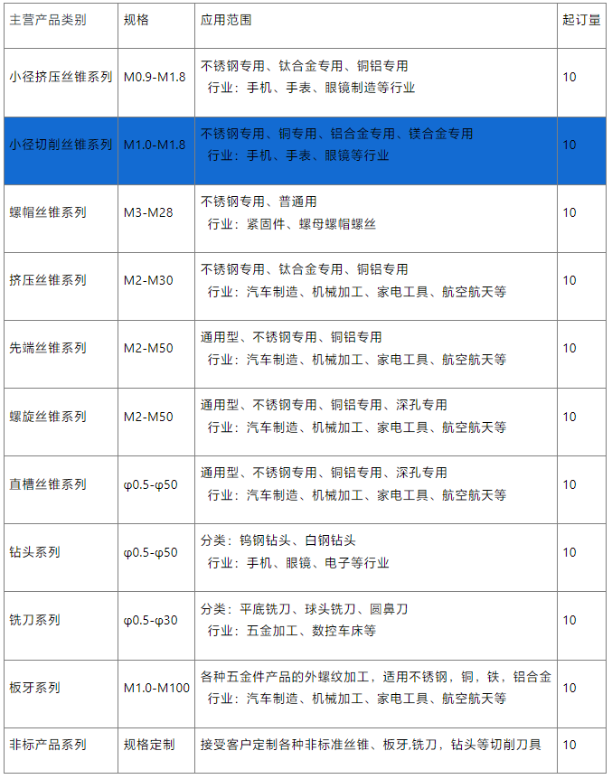 小徑螺旋絲錐