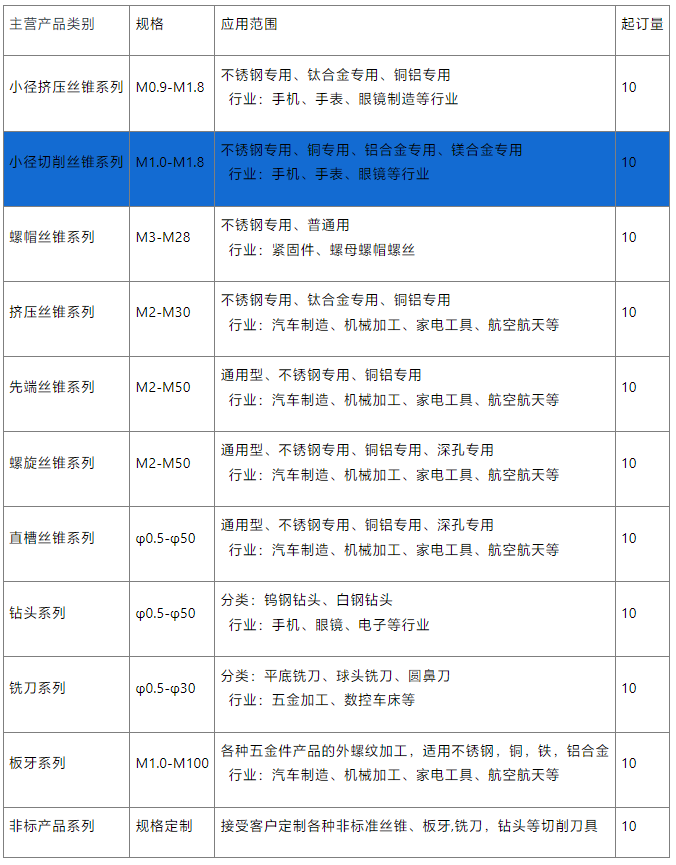 小徑切削絲錐系列供應