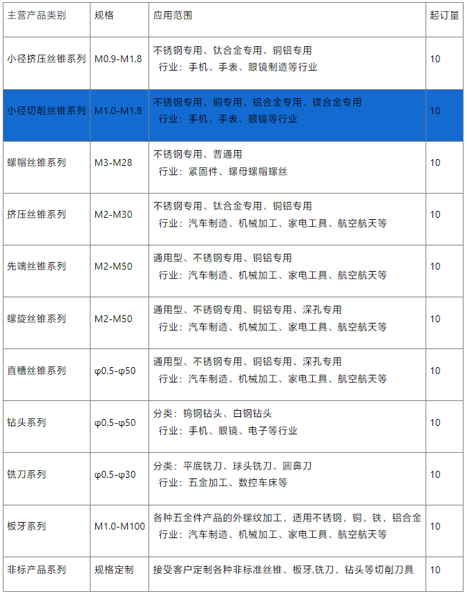 小徑切削絲錐系列銷(xiāo)售