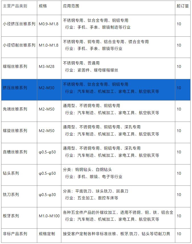 鍍鈦短牙擠壓絲錐