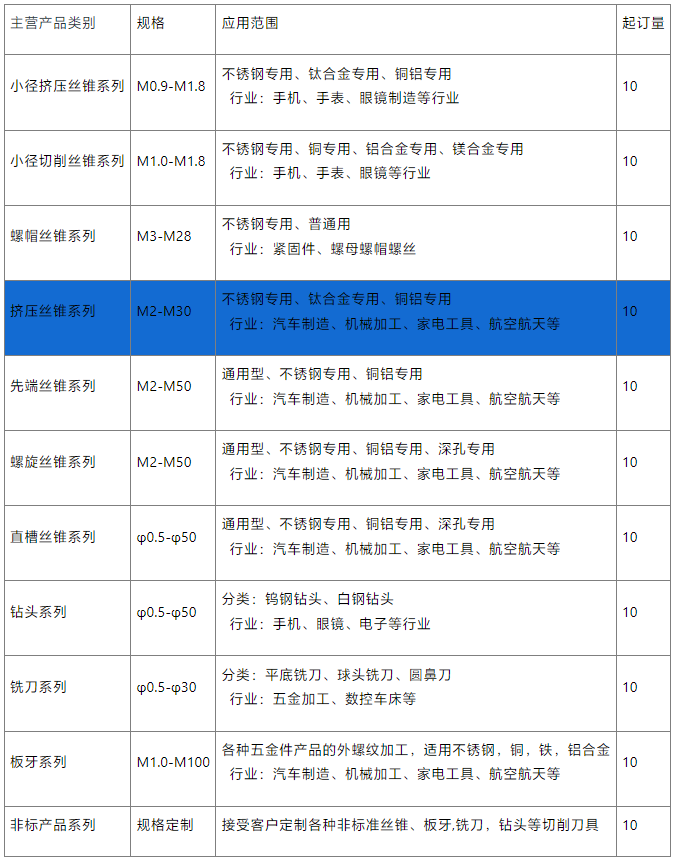 短牙擠壓絲錐