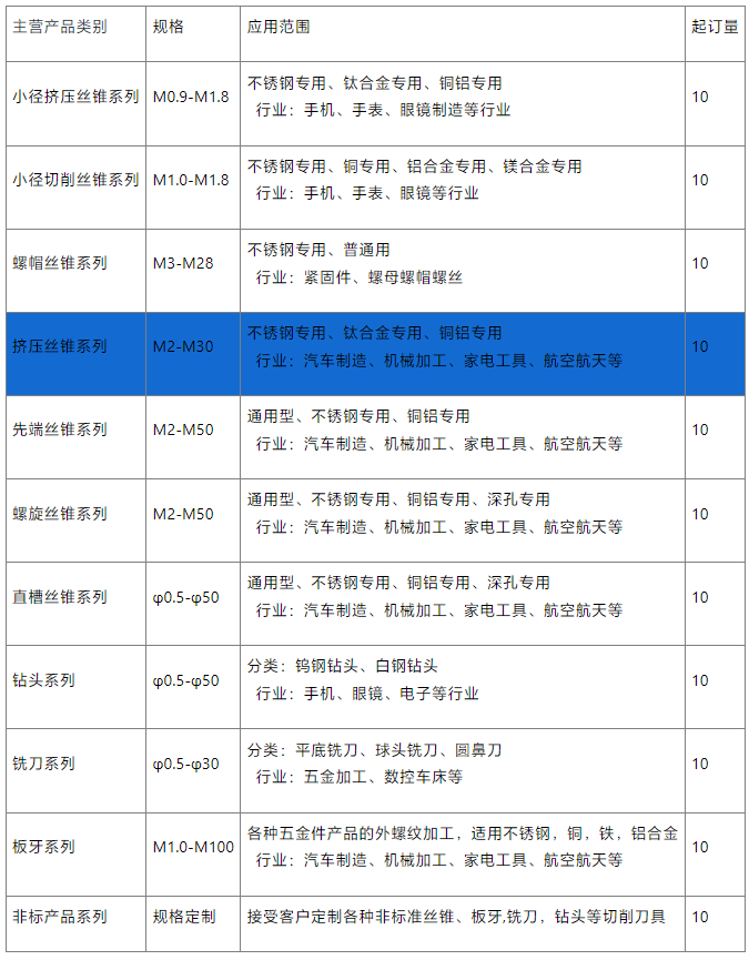 紫鈦擠壓絲錐供應