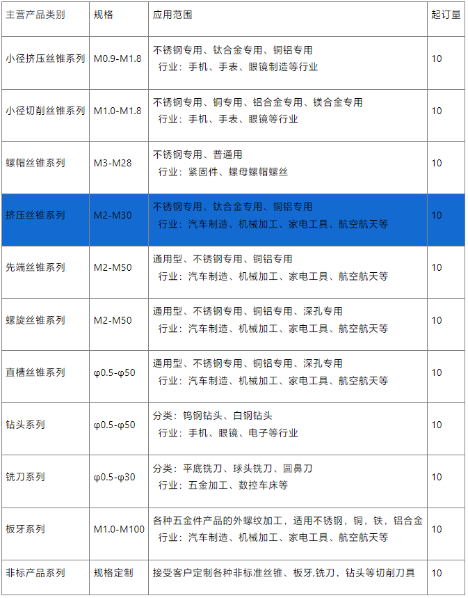 擠壓絲錐銷(xiāo)售