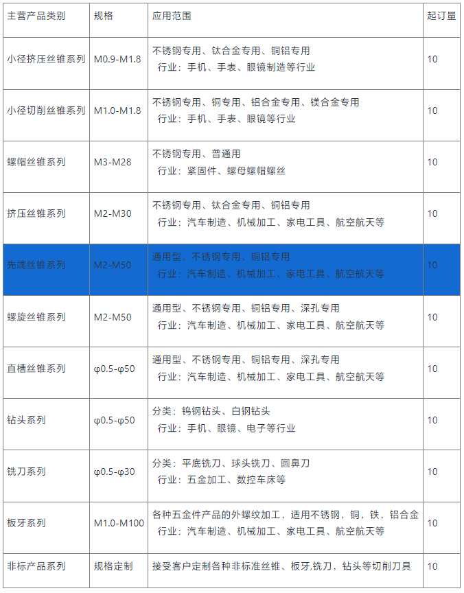 先端絲錐先端定制