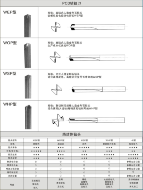 PCD鉆絞刀系列